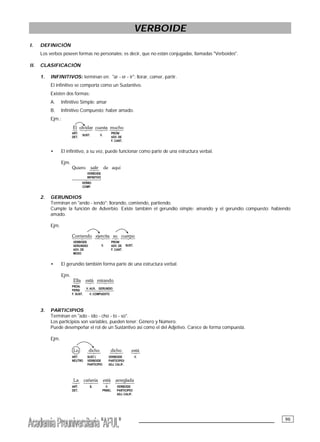 ___________________________________________ 96
VERBOIDE
I. DEFINICIÓN
Los verbos poseen formas no personales; es decir, que no están conjugadas, llamadas "Verboides".
II. CLASIFICACIÓN
1. INFINITIVOS: terminan en: "ar - er - ir": llorar, comer, partir.
El infinitivo se comporta como un Sustantivo.
Existen dos formas:
A. Infinitivo Simple: amar
B. Infinitivo Compuesto: haber amado.
Ejm.:
• El infinitivo, a su vez, puede funcionar como parte de una estructura verbal.
Ejm.
2. GERUNDIOS
Terminan en "ando - iendo": llorando, comiendo, partiendo.
Cumple la función de Adverbio. Existe también el gerundio simple: amando y el gerundio compuesto: habiendo
amado.
Ejm.
• El gerundio también forma parte de una estructura verbal.
Ejm.
3. PARTICIPIOS
Terminan en "ado - ido - cho - to - so".
Los participios son variables, pueden tener: Género y Número.
Puede desempeñar el rol de un Sustantivo así como el del Adjetivo. Carece de forma compuesta.
Ejm.
 
