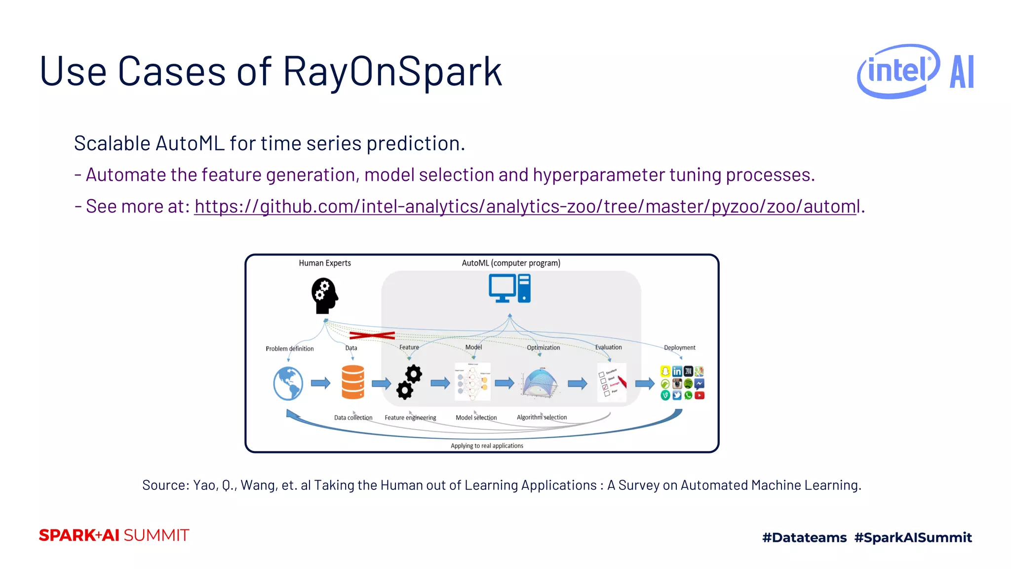 Use Cases of RayOnSpark Scalable AutoML for time series prediction. - Automate the feature generation, model selection and hyperparameter tuning processes. - See more at: https://github.com/intel-analytics/analytics-zoo/tree/master/pyzoo/zoo/automl. Source: Yao, Q., Wang, et. al Taking the Human out of Learning Applications : A Survey on Automated Machine Learning. 