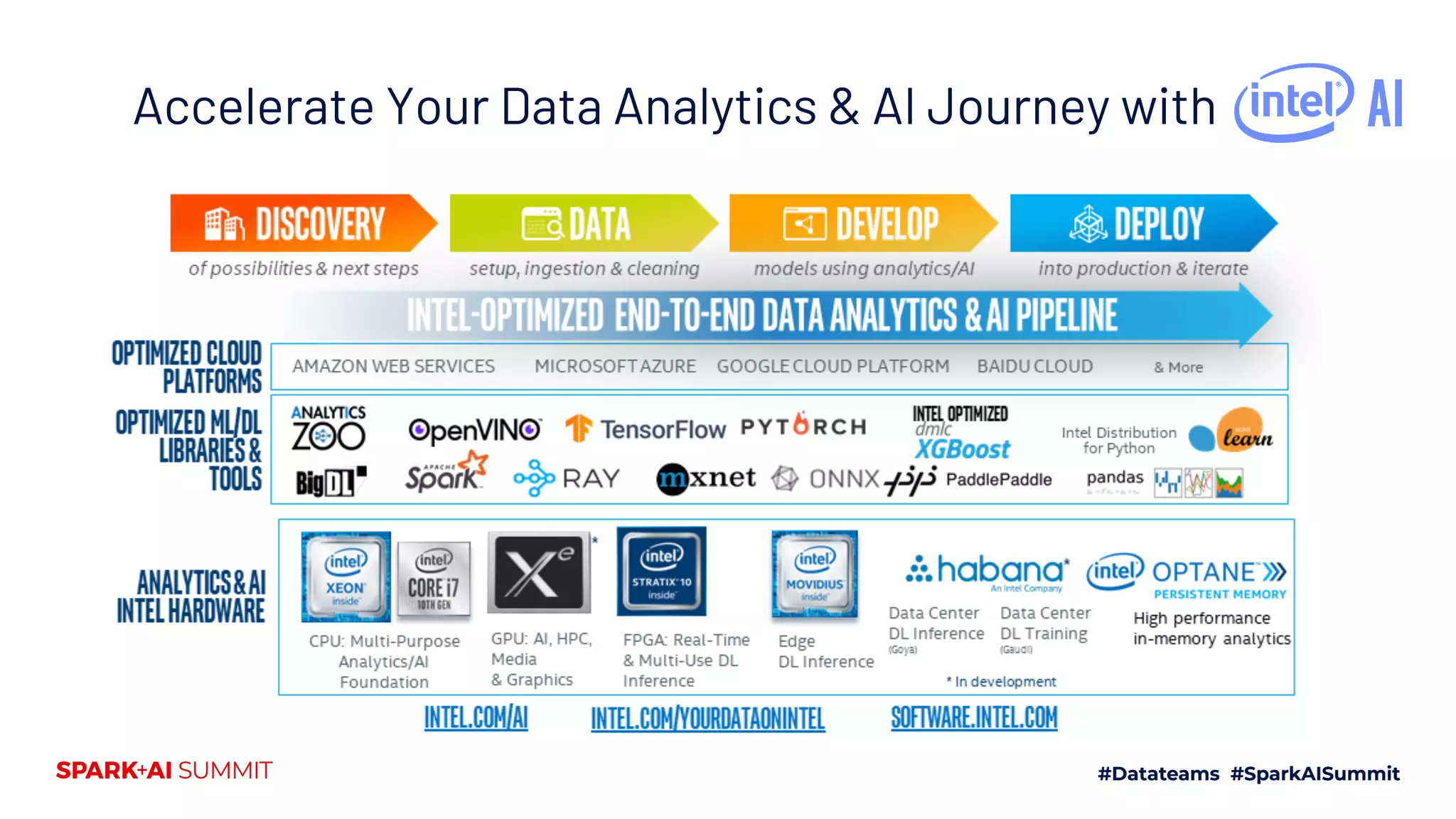 16 Accelerate Your Data Analytics & AI Journey with 