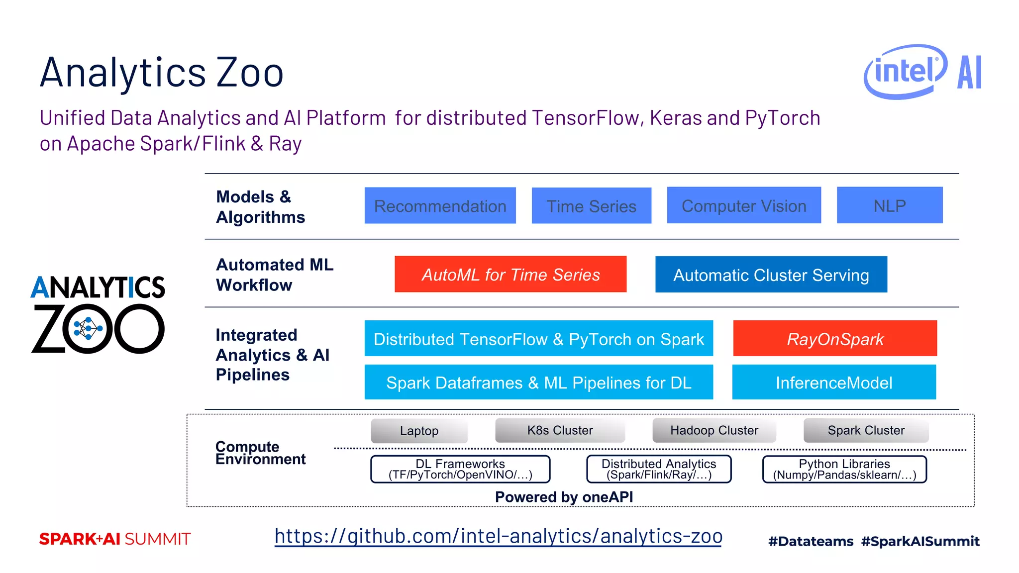 Analytics Zoo https://github.com/intel-analytics/analytics-zoo Recommendation Distributed TensorFlow & PyTorch on Spark Spark Dataframes & ML Pipelines for DL RayOnSpark InferenceModel Models & Algorithms Integrated Analytics & AI Pipelines Time Series Computer Vision NLP Automated ML Workflow AutoML for Time Series Automatic Cluster Serving Compute Environment K8s Cluster Spark Cluster Python Libraries (Numpy/Pandas/sklearn/…) DL Frameworks (TF/PyTorch/OpenVINO/…) Distributed Analytics (Spark/Flink/Ray/…) Laptop Hadoop Cluster Powered by oneAPI Unified Data Analytics and AI Platform for distributed TensorFlow, Keras and PyTorch on Apache Spark/Flink & Ray 