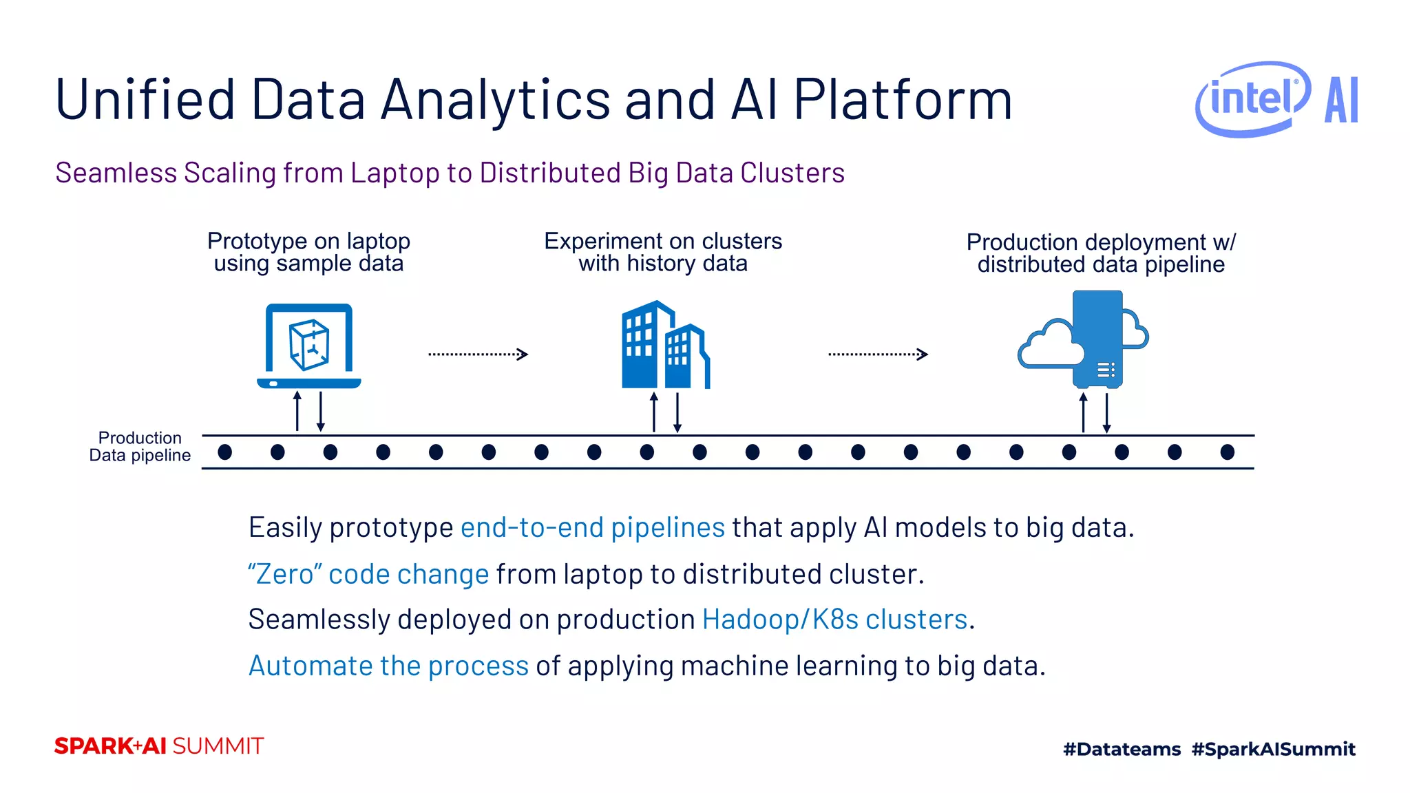 Unified Data Analytics and AI Platform Easily prototype end-to-end pipelines that apply AI models to big data. “Zero” code change from laptop to distributed cluster. Seamlessly deployed on production Hadoop/K8s clusters. Automate the process of applying machine learning to big data. Seamless Scaling from Laptop to Distributed Big Data Clusters Production Data pipeline Prototype on laptop using sample data Experiment on clusters with history data Production deployment w/ distributed data pipeline 