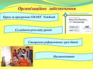 Організаційне забезпечення
Курси за програмою SMART Notebook
Складання розкладу уроків
Створення референтних груп дітей
Наставництво
 