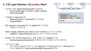 2. 가공 Layer Solution: S2Lambda, Why?
- 처음에는 매번 Spark Streaming job을 만들었음.
- Event handle logic과 runtime의 tightly coupling.
- Not Composable!
- 비효율적인 resource사용.
- Streaming Job마다 executor를 상수로 할당.
- Fragmentation!
- ETL process의 test case작성 및 validation하기 어려움.
- 귀찮아서 안하게 됨.
- Data의 ingest, transform, join, sink등 일련의 flow를 관리 하기가 어려움.
- IntelliJ열어 Spark Streaming Job 코드 읽기 시작하면 답답함.
- Event각각에 해야할 function들과, 이를 실행해 주는 engine을 구분.
- Event processing framework를 변경하면 모든 코드를 다시 작성 해야 함.
- 비싼 실시간 Join.
- 외부 데이터 Join같은 경우 긴 시간 cache해도 무방함(Local 캐쉬 >> Remote캐쉬).
- 하나의 JVM내에서 local cache(RocksDB) instance들을 공유.
수집 가공
저장 및
API제공
Computing Engine
Spark
Streaming MLlib
S2Lambda Bulk Loader
Batch
 