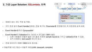 2. 가공 Layer Solution: S2Lambda, 이득 수집 가공
저장 및
API제공
Computing Engine
Spark
Streaming MLlib
S2Lambda Bulk Loader
Batch
- 재배포 없는 코드 작성 및 적용.
- 코드 변경 없이 Event Handler자체와, 전달 해 주는 Parameter를 변경함으로 추가/변경에 쉽게 대응.
- Event Handler들끼리 Composable!
- Event Handler의 Validation하는 데이터 + 코드들이 DB에 쌓임.
- 다른 사람들이 만들어 놓은 코드들과 저장된 sample input들을 가지고 validation해볼 수 있음.
- 로직 이해에는 test case를 보는게 최고.
- 전체 데이터의 흐름이 DB화되어 정리됨.
= 개발/적용 속도 향상 + 개발적 재미(JVM, classpath, compiler)
 