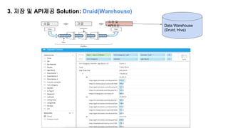 3. 저장 및 API제공 Solution: Druid(Warehouse)
수집 가공
저장 및
API제공 Data Warehouse
(Druid, Hive)
 