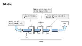 + A기사의 카테고리는
IT다
Ryan이 아이폰 7
발화 기사(A)를 보았다.
+A기사의 대표 키워드는 아
이폰 7, 환불, 교환이다.
+A기사는 클릭한는 사용자중 남:
여 비율이 6:4다.
Definition
 