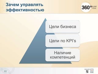 Зачем управлять
эффективностью
11
Цели бизнеса
Цели по KPI’s
Наличие
компетенций
 