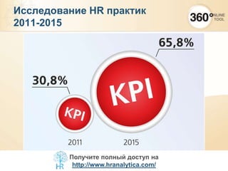 Исследование HR практик
2011-2015
Получите полный доступ на
http://www.hranalytica.com/
 