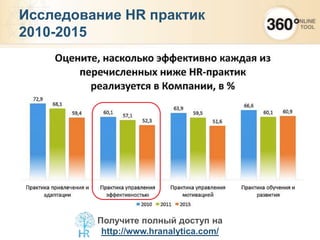 Исследование HR практик
2010-2015
Получите полный доступ на
http://www.hranalytica.com/
 