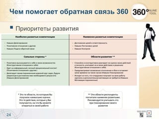  Приоритеты развития
24
Чем помогает обратная связь 360
 