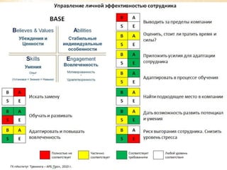 Кадровые решения на основе BASE
31
 