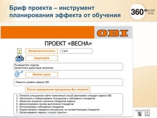 Бриф проекта – инструмент
планирования эффекта от обучения
 