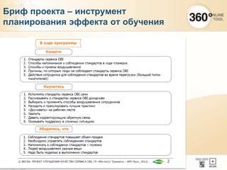 Бриф проекта – инструмент
планирования эффекта от обучения
36
 