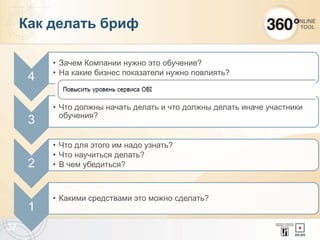 Как делать бриф
4
• Зачем Компании нужно это обучение?
• На какие бизнес показатели нужно повлиять?
3
• Что должны начать делать и что должны делать иначе участники
обучения?
2
• Что для этого им надо узнать?
• Что научиться делать?
• В чем убедиться?
1
• Какими средствами это можно сделать?
37
 
