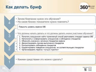 Как делать бриф
4
• Зачем Компании нужно это обучение?
• На какие бизнес показатели нужно повлиять?
3
• Что должны начать делать и что должны делать иначе участники обучения?
2
• Что для этого им надо узнать?
• Что научиться делать?
• В чем убедиться?
1
• Какими средствами это можно сделать?
38
 