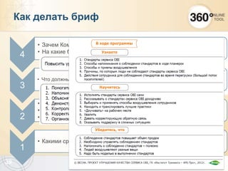 Как делать бриф
4
• Зачем Компании нужно это обучение?
• На какие бизнес показатели нужно повлиять?
3
• Что должны начать делать и что должны делать иначе участники обучения?
2
• Что для этого им надо узнать?
• Что научиться делать?
• В чем убедиться?
1
• Какими средствами это можно сделать?
39
 