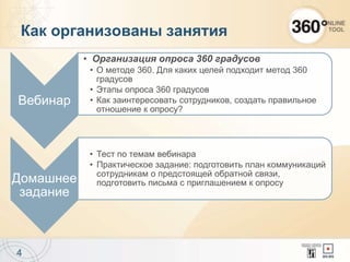 Как организованы занятия
4
Вебинар
• Организация опроса 360 градусов
• О методе 360. Для каких целей подходит метод 360
градусов
• Этапы опроса 360 градусов
• Как заинтересовать сотрудников, создать правильное
отношение к опросу?
Домашнее
задание
• Тест по темам вебинара
• Практическое задание: подготовить план коммуникаций
сотрудникам о предстоящей обратной связи,
подготовить письма с приглашением к опросу
 