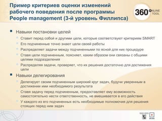 Пример критериев оценки изменений
рабочего поведения после программы
People management (3-й уровень Филлипса)
 Навыки постановки целей
 Ставит перед собой и другими цели, которые соответствуют критериям SMART
 Его подчиненные точно знают цели своей работы
 Распределяет задачи между подчиненными по ясной для них процедуре
 Ставя цели подчиненным, поясняет, каким образом они связаны с общими
целями подразделения
 Распределяя задачи, проверяет, что их решения достаточно для достижения
цели
 Навыки делегирования
 Делегирует своим подчиненным широкий круг задач, будучи уверенным в
достижении ими необходимого результата
 Ставя задачу перед подчиненным, предоставляет ему возможность
самостоятельно нести ответственность, не вмешивается в его действия
 У каждого из его подчиненных есть необходимые полномочия для решения
стоящих перед ним задач
 