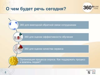 О чем будет речь сегодня?
8
360 для ежегодной обратной связи сотрудникам
360 для оценки эффективности обучения
360 для оценки качества сервиса
Организация процесса опроса. Как поддержать процесс
и вовлечь людей?
 