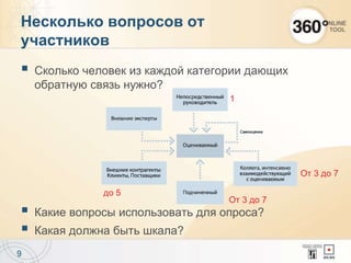 Несколько вопросов от
участников
 Сколько человек из каждой категории дающих
обратную связь нужно?
 Какие вопросы использовать для опроса?
 Какая должна быть шкала?
9
1
От 3 до 7
От 3 до 7
до 5
 