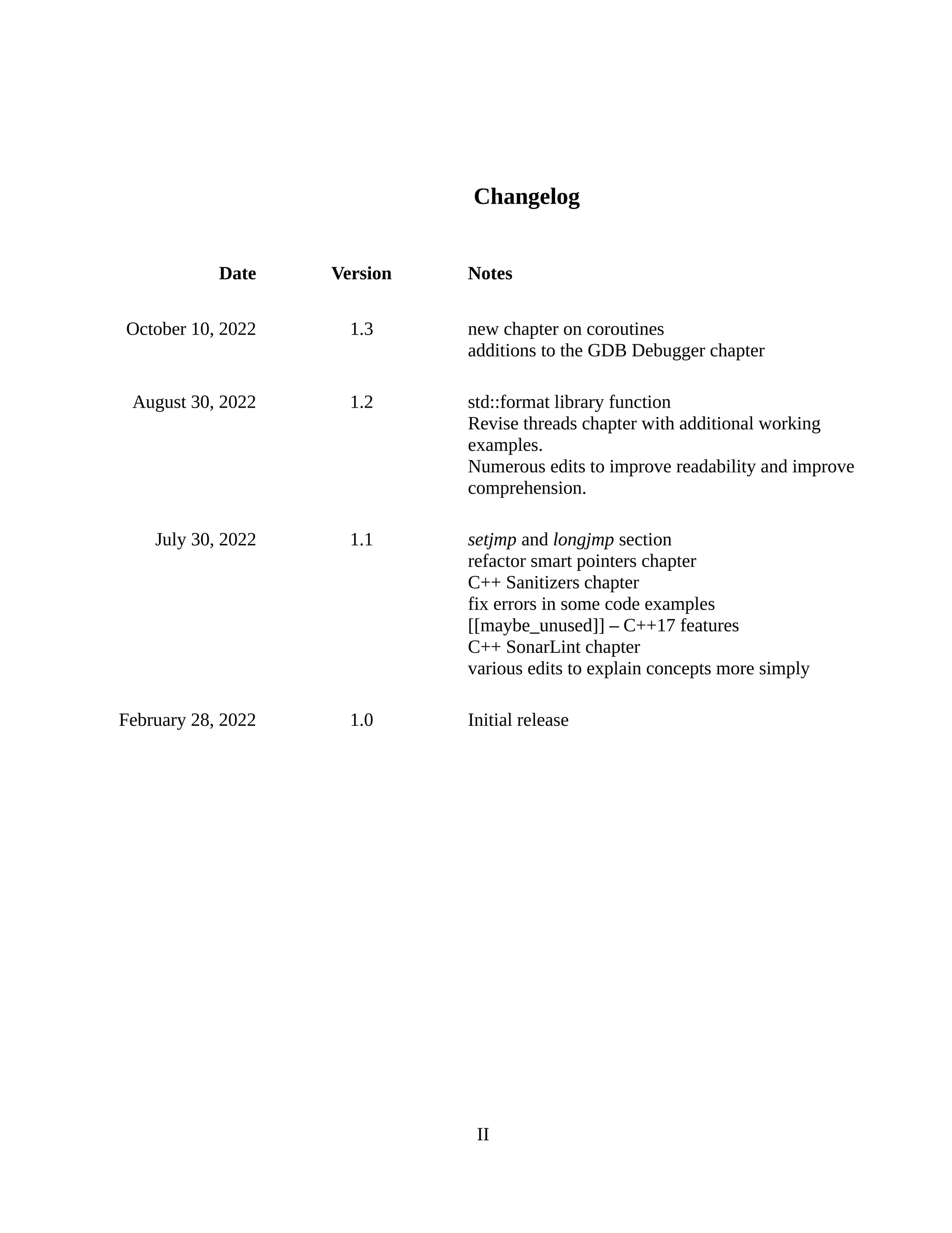 Changelog
Date Version Notes
October 10, 2022 1.3 new chapter on coroutines
additions to the GDB Debugger chapter
August 30, 2022 1.2 std::format library function
Revise threads chapter with additional working
examples.
Numerous edits to improve readability and improve
comprehension.
July 30, 2022 1.1 setjmp and longjmp section
refactor smart pointers chapter
C++ Sanitizers chapter
fix errors in some code examples
[[maybe_unused]] – C++17 features
C++ SonarLint chapter
various edits to explain concepts more simply
February 28, 2022 1.0 Initial release
II
 