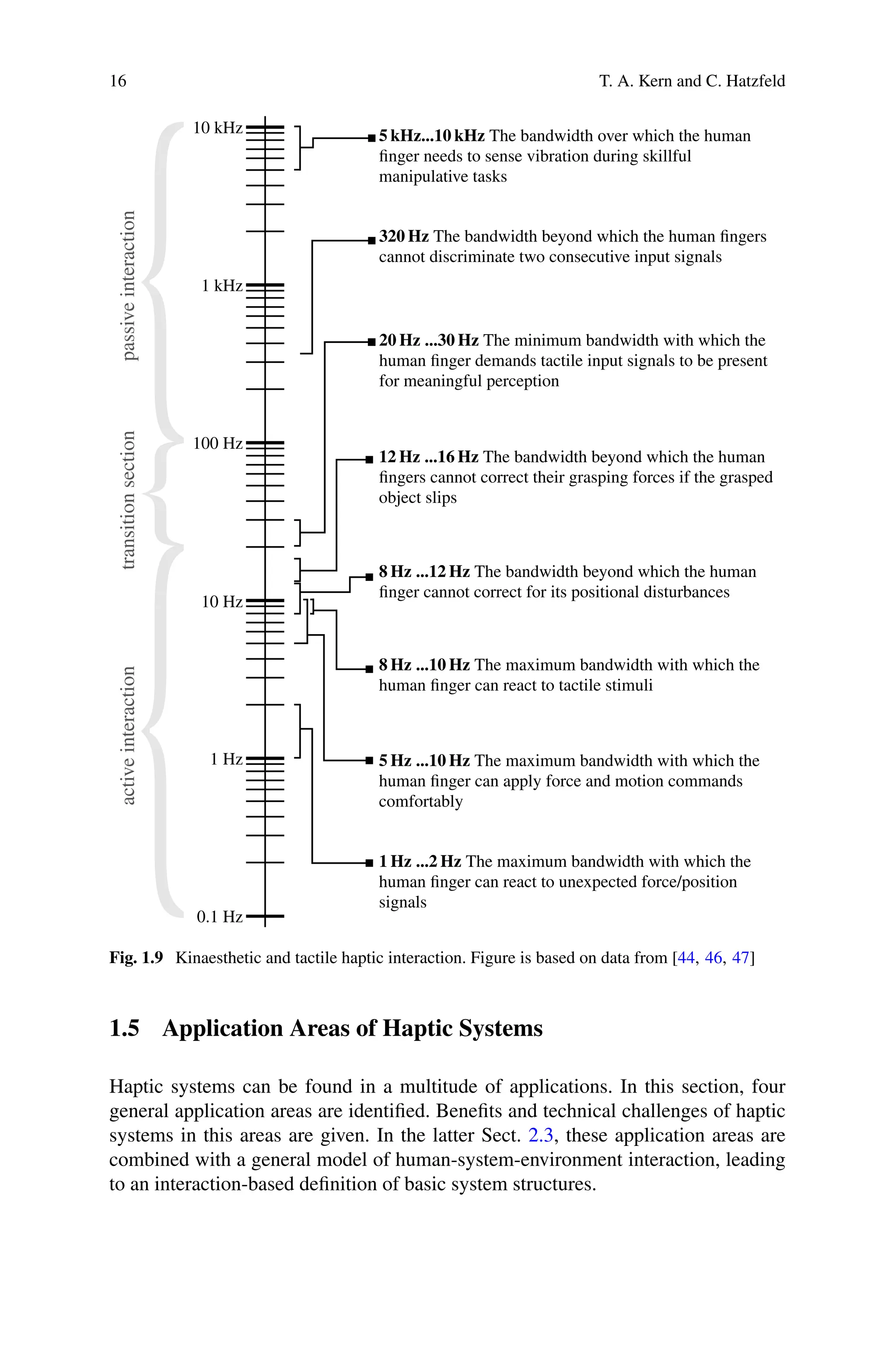 16 T. A. Kern and C. Hatzfeld
Fig. 1.9 Kinaesthetic and tactile haptic interaction. Figure is based on data from [44, 46, 47]
1.5 Application Areas of Haptic Systems
Haptic systems can be found in a multitude of applications. In this section, four
general application areas are identified. Benefits and technical challenges of haptic
systems in this areas are given. In the latter Sect. 2.3, these application areas are
combined with a general model of human-system-environment interaction, leading
to an interaction-based definition of basic system structures.
 