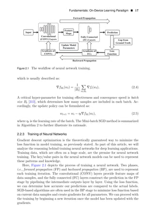 Machine Learning On Commodity Tiny Devices Theory And Practice Song Guo ...
