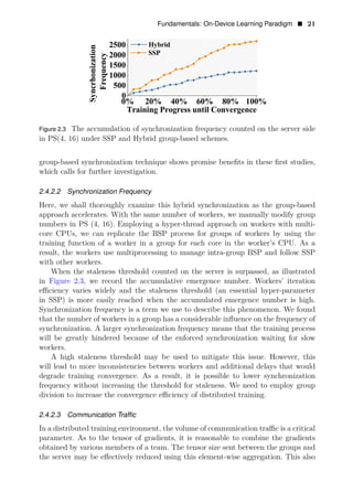 Machine Learning On Commodity Tiny Devices Theory And Practice Song Guo ...