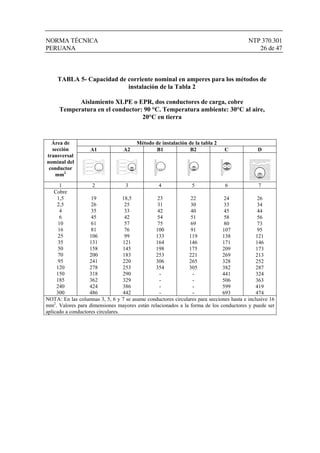 NORMA TÉCNICA NTP 370.301
PERUANA 26 de 47
TABLA 5- Capacidad de corriente nominal en amperes para los métodos de
instalación de la Tabla 2
Aislamiento XLPE o EPR, dos conductores de carga, cobre
Temperatura en el conductor: 90 °C. Temperatura ambiente: 30°C al aire,
20°C en tierra
Método de instalación de la tabla 2
A1 A2 B1 B2 C D
Área de
sección
transversal
nominal del
conductor
mm2
1 2 3 4 5 6 7
Cobre
1,5
2,5
4
6
10
16
25
35
50
70
95
120
150
185
240
300
19
26
35
45
61
81
106
131
158
200
241
278
318
362
424
486
18,5
25
33
42
57
76
99
121
145
183
220
253
290
329
386
442
23
31
42
54
75
100
133
164
198
253
306
354
-
-
-
-
22
30
40
51
69
91
119
146
175
221
265
305
-
-
-
-
24
33
45
58
80
107
138
171
209
269
328
382
441
506
599
693
26
34
44
56
73
95
121
146
173
213
252
287
324
363
419
474
NOTA: En las columnas 3, 5, 6 y 7 se asume conductores circulares para secciones hasta e inclusive 16
mm2
. Valores para dimensiones mayores están relacionados a la forma de los conductores y puede ser
aplicado a conductores circulares.
 