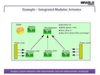 Example – Integrated Modular Avionics
Analyze system behavior with deterministic and non-deterministic workloads
 