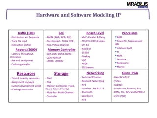Hardware and Software Modeling IP
 