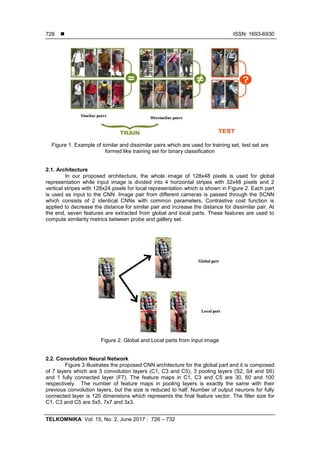  ISSN: 1693-6930
TELKOMNIKA Vol. 15, No. 2, June 2017 : 726 – 732
728
Figure 1. Example of similar and dissimilar pairs which are used for training set, test set are
formed like training set for binary classification
2.1. Architecture
In our proposed architecture, the whole image of 128x48 pixels is used for global
representation while input image is divided into 4 horizontal stripes with 32x48 pixels and 2
vertical stripes with 128x24 pixels for local representation which is shown in Figure 2. Each part
is used as input to the CNN. Image pair from different cameras is passed through the SCNN
which consists of 2 identical CNNs with common parameters. Contrastive cost function is
applied to decrease the distance for similar pair and increase the distance for dissimilar pair. At
the end, seven features are extracted from global and local parts. These features are used to
compute similarity metrics between probe and gallery set.
Figure 2. Global and Local parts from input image
2.2. Convolution Neural Network
Figure 3 illustrates the proposed CNN architecture for the global part and it is composed
of 7 layers which are 3 convolution layers (C1, C3 and C5), 3 pooling layers (S2, S4 and S6)
and 1 fully connected layer (F7). The feature maps in C1, C3 and C5 are 30, 60 and 100
respectively. The number of feature maps in pooling layers is exactly the same with their
previous convolution layers, but the size is reduced to half. Number of output neurons for fully
connected layer is 120 dimensions which represents the final feature vector. The filter size for
C1, C3 and C5 are 5x5, 7x7 and 3x3.
 
