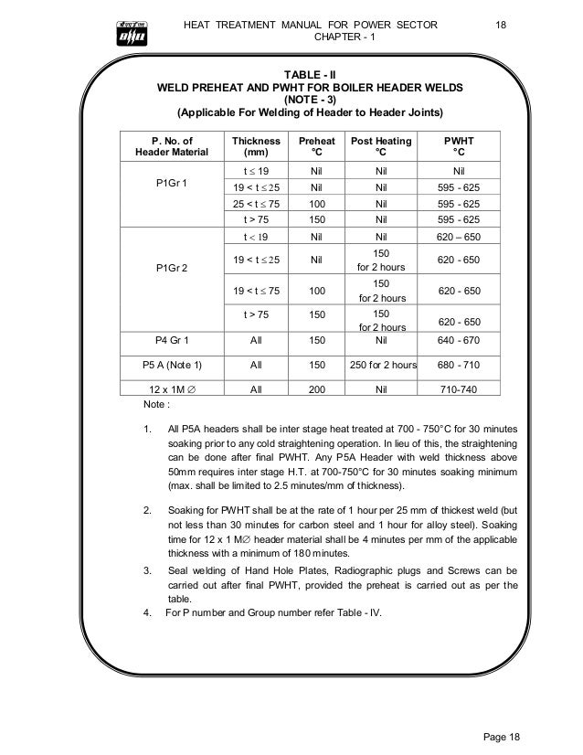 Post Weld Heat Treatment Chart