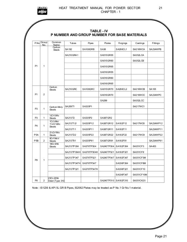 236135365 heat treatment manual pwht chart pdf