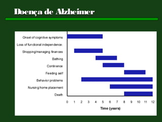 Doença de Alzheimer
 