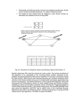 •   Periodically, each Router sends a Vector to its neighbouring Routers. As this
           vector contains estimated distances, it is called a Distance Vector.
       •   On receipt of such Vectors from its neigbours, every Router revises its
           estimates and updates its local routing table.




                                          2    B
                                          13   C
                   For the given subnet
                                          5    E

              where, the first column indicates Current Estimates and the second
              column refers to Identification Symbol for the corresponding
              neighbouring Router.

                                                   B

                  A                                                          C


                                 E
                                                                   D




                              Destination      Distance   Next Hop Via
                                                             Router
                                     A             0           A
                                     B             2           B
                                     C             6           D
                                     D             7           D
                                     E             3           E




     Fig. 6.3: Structure of a Distance Vector and Routing Table at the Router ‘A’

Novell’s well-known IPX used this scheme for quite a while. The primary drawback of
this algorithm is its vulnerability to the ‘Count-to-Infinity’ problem. Solutions to this
problem, though proposed from time to time, had little or no success. (Examples include
the Split Horizon, Split Horizon with Poisoned Reverse etc.) Another drawback of this
scheme is that it does not take into account Link Bandwidth and it takes appreciably long
time for convergence. The default behaviour of the original DVR Algorithm about the
requirement for transmitting a vector for each update brings yet another problem:
instability as well as control-traffic overheads. (Here, Controlled or Triggered Updates of
Vectors often eases the situation.) Due these inadequacies, the erstwhile ARPANET that
was using this algorithm until1979, had to switch over to the Link-State Routing
Algorithms discussed in the following section. (Solutions like Source Tracing and Path
Vectors led to new algorithms. The latter is used in the BGP.)
 