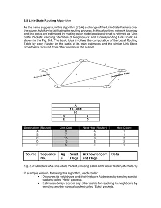 6.8 Link-State Routing Algorithm

As the name suggests, in this algorithm (LSA) exchange of the Link-State Packets over
the subnet hold key to facilitating the routing process. In this algorithm, network topology
and link costs are estimated by making each node broadcast what is referred as ‘Link
State Packets’ carrying ‘Identities of Neighbours’ and ‘Corresponding Link Costs’ as
shown in the Fig. 6.4. The basic idea involves the computation of the Local Routing
Table by each Router on the basis of its own estimates and the similar Link State
Broadcasts received from other routers in the subnet.



                                               B
                           7
                                                                 8


               A                                                                C

                                           9

                    5                                      1 0              6


                           E                                         D
                                                       7




                                        A
                                      11…001
                                        60
                                 B                 7
                                 E                 5

Destination (Router)           Link-Cost       Next Hop (Router)           Hop Count
         A                         0                  A                        1
         B                         7                  B                        1
         C                        15                  B                        2
         D                        12                  E                        2
         E                         5                  E                        1


 Source      Sequence          Ag     Send     Acknowledgem              Data
             No.               e      Flags    ent Flags

Fig. 6.4: Structure of a Link-State Packet, Routing Table and Packet Buffer (at Router A)

In a simple version, following this algorithm, each router:
           • Discovers its neighbours and their Network Addresses by sending special
               packets called ‘Hello’ packets.
           • Estimates delay / cost or any other metric for reaching its neighbours by
               sending another special packet called ‘Echo’ packets.
 