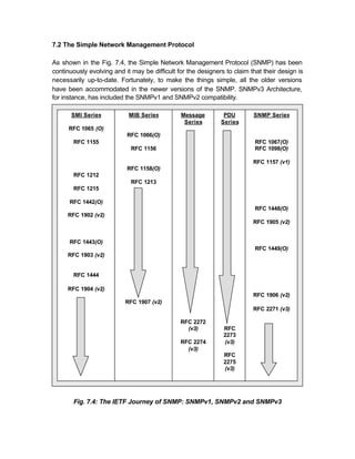 7.2 The Simple Network Management Protocol

As shown in the Fig. 7.4, the Simple Network Management Protocol (SNMP) has been
continuously evolving and it may be difficult for the designers to claim that their design is
necessarily up-to-date. Fortunately, to make the things simple, all the older versions
have been accommodated in the newer versions of the SNMP. SNMPv3 Architecture,
for instance, has included the SNMPv1 and SNMPv2 compatibility.

       SMI Series           MIB Series         Message         PDU        SNMP Series
                                                Series        Series
      RFC 1065 (O)
                           RFC 1066(O)
       RFC 1155                                                            RFC 1067(O)
                             RFC 1156                                      RFC 1098(O)

                                                                          RFC 1157 (v1)
                           RFC 1158(O)
       RFC 1212
                             RFC 1213
       RFC 1215

      RFC 1442(O)
                                                                           RFC 1448(O)
     RFC 1902 (v2)
                                                                          RFC 1905 (v2)


      RFC 1443(O)
                                                                           RFC 1449(O)
     RFC 1903 (v2)


       RFC 1444

     RFC 1904 (v2)
                                                                          RFC 1906 (v2)
                           RFC 1907 (v2)
                                                                          RFC 2271 (v3)

                                               RFC 2272
                                                 (v3)          RFC
                                                               2273
                                               RFC 2274        (v3)
                                                 (v3)
                                                               RFC
                                                               2275
                                                               (v3)




       Fig. 7.4: The IETF Journey of SNMP: SNMPv1, SNMPv2 and SNMPv3
 