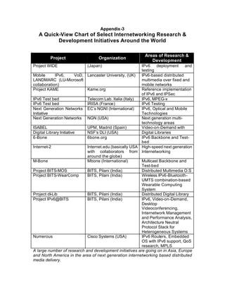 Appendix-3
   A Quick-View Chart of Select Internetworking Research &
          Development Initiatives Around the World

                                                             Areas of Research &
         Project                   Organization
                                                                Development
Project WIDE                 (Japan)                       IPv6     deployment      and
                                                           testing
Mobile       IPv6,        VoD, Lancaster University, (UK)  IPv6-based distributed
LANDMARC (LU-Microsoft                                     multimedia over fixed and
collaboration)                                             mobile networks
Project KAME                   Kame.org                    Reference implementation
                                                           of IPv6 and IPSec
IPv6 Test bed                  Telecom Lab. Italia (Italy) IPv6, MPEG-x
IPv6 Test bed                  IRISA (France)              IPv6 Testing
Next Generation Networks EC’s NGNI (International)         IPv6, Optical and Mobile
Initiative                                                 Technologies
Next Generation Networks NGN (USA)                         Next generation multi-
                                                           technology areas
ISABEL                         UPM, Madrid (Spain)         Video-on-Demand with
Digital Library Initiative     NSF’s DLI (USA)             Digital Libraries
6-Bone                         6bone.org                   IPv6 Backbone and Test-
                                                           bed
Internet-2                     Internet.edu (basically USA High-speed next generation
                               with collaborators from Internetworking
                               around the globe)
M-Bone                         Mbone (International)       Multicast Backbone and
                                                           Test-bed
Project BITS-MOS               BITS, Pilani (India)        Distributed Multimedia O.S
Project BITS-WearComp          BITS, Pilani (India)        Wireless IPv6-Bluetooth-
                                                           UMTS combination-based
                                                           Wearable Computing
                                                           System
Project dI-Lib                 BITS, Pilani (India)        Distributed Digital Library
Project IPv6@BITS              BITS, Pilani (India)        IPv6, Video-on-Demand,
                                                           Desktop
                                                           Videoconferencing,
                                                           Internetwork Management
                                                           and Performance Analysis,
                                                           Architecture Neutral
                                                           Protocol Stack for
                                                           Heterogeneous Systems
Numerous                       Cisco Systems (USA)         IPv6 Routers, Embedded
                                                           OS with IPv6 support, QoS
                                                           research, MPLS
A large number of research and development initiatives are going on in Asia, Europe
and North America in the area of next generation internetworking based distributed
media delivery.
 