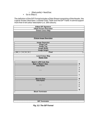 o [Start-prefix] = NextChar;
          •   Go to Step-3;

The definition of the GIF Format includes a Data Stream comprising of the Header, the
Logical Screen Descriptor, a Global Color Table and the GIF Trailer. It cannot support
more than 8-bit colour description (i.e. 256 colours).

                          6-Byte GIF Signature
                        8-Byte Screen Descriptor
                           Global Colour Map




                        10-byte Image Descriptor

                            Image Separator
                                Image Left
                                Image Top
                               Image Width
                              Image Height
  M   I   0   0   0                        Pixel

                           Local Colour Map
                             Raster Data

                      Byte-0: LZW Code Size
                       Byte-1: Block-1 Size                                    B
                            Data Bytes                                         l
                                                                               o
                              …..                                              c
                                                                               k

                                                                               1

                          Block-N Size                                         B
                           Data Bytes                                          l
                                                                               o
                              …..                                              c
                                                                               k

                                                                               N
                        Block Terminator




                            GIF Terminator

                       Fig. 3.2: The GIF Format
 