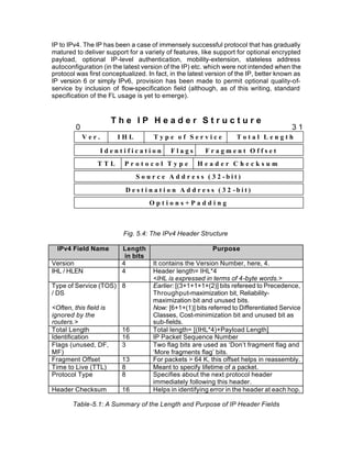 IP to IPv4. The IP has been a case of immensely successful protocol that has gradually
matured to deliver support for a variety of features, like support for optional encrypted
payload, optional IP-level authentication, mobility-extension, stateless address
autoconfiguration (in the latest version of the IP) etc. which were not intended when the
protocol was first conceptualized. In fact, in the latest version of the IP, better known as
IP version 6 or simply IPv6, provision has been made to permit optional quality-of-
service by inclusion of flow-specification field (although, as of this writing, standard
specification of the FL usage is yet to emerge).


                        The IP Header Structure
        0                                                                               31
            Ver.         IHL         Type of Service                Total Length

                   Identification           Flags       Fragment Offset
                TTL       Protocol Type               Header Checksum
                               S o u r c e A d d r e s s ( 3 2 -bit)
                           D e s t i n a t i o n A d d r e s s ( 3 2 -bit)
                                    Options+Padding



                          Fig. 5.4: The IPv4 Header Structure

  IPv4 Field Name        Length                            Purpose
                          in bits
Version                  4           It contains the Version Number, here, 4.
IHL / HLEN               4           Header length= IHL*4
                                     <IHL is expressed in terms of 4-byte words.>
Type of Service (TOS) 8              Earlier: [(3+1+1+1+(2)] bits refereed to Precedence,
/ DS                                 Throughput-maximization bit, Reliability-
                                     maximization bit and unused bits.
<Often, this field is                Now: [6+1+(1)] bits referred to Differentiated Service
ignored by the                       Classes, Cost-minimization bit and unused bit as
routers.>                            sub-fields.
Total Length             16          Total length= [(IHL*4)+Payload Length]
Identification           16          IP Packet Sequence Number
Flags (unused, DF,       3           Two flag bits are used as ‘Don’t fragment flag and
MF)                                  ‘More fragments flag’ bits.
Fragment Offset          13          For packets > 64 K, this offset helps in reassembly.
Time to Live (TTL)       8           Meant to specify lifetime of a packet.
Protocol Type            8           Specifies about the next protocol header
                                     immediately following this header.
Header Checksum          16          Helps in identifying error in the header at each hop.

       Table-5.1: A Summary of the Length and Purpose of IP Header Fields
 