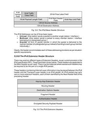 4-bit
             8-bit Traffic
 Version                                        20-bit Flow Label Field
             Class Field
  Field
                                              8-bit Next Header
       16-bit Payload Length Field                                8-bit Hop Limit Field
                                                     Field
                                  128-bit Source Address
                                128-bit Destination Address

                      Fig. 5.8: The IPv6 Base Header Structure

The IPv6 Addresses can be of three basic types:
   • Unicast: (One station sends a packet to another single station / interface.)
   • Multicast: (One station sends a packet to every member station / interface
      belonging to a designated group.)
   • Anycast: (A form of packet transfer in which the packet is delivered to the
      nearest member of a designated group instead of sending to each group member
      individually.)

Clearly, the header accommodates each of these addressing provisions as per situation-
specific requirements.

5.3.9.6 The IPv6 Extension Header Structure

There may exist six different types of Extension Headers, as per current provision in the
IPv6 specification RFC. These have been shown below. These headers are appended to
the Main Header as per need. There may be instances where several such headers may
be required to be the part of a single IPv6 packet.

These headers (containing Internet Layer information) may be placed between the IPv6
header and the Transport Layer header in an IPv6 packet. An IPv6 packet may carry
zero or more extension headers, each of them identified by the Next Header field of the
preceding header:

                               Hop-by-Hop Extension Header

                                     Routing Header

                                Destination Options Header

                                     Fragment Header

                                  Authentication Header

                             Encrypted Security Payload Header


                         Fig. 5.9 The IPv6 Extension Headers
 