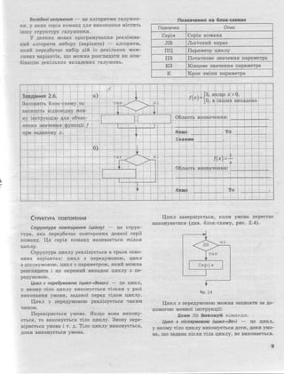 основи алгоритмізації та програмування