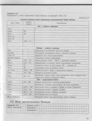 основи алгоритмізації та програмування