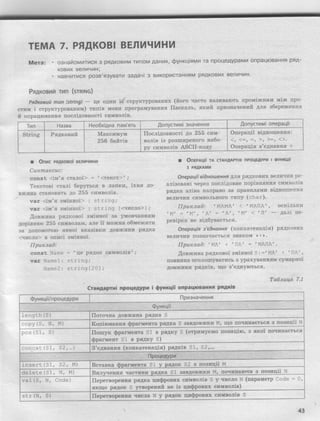 основи алгоритмізації та програмування