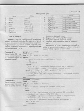 основи алгоритмізації та програмування
