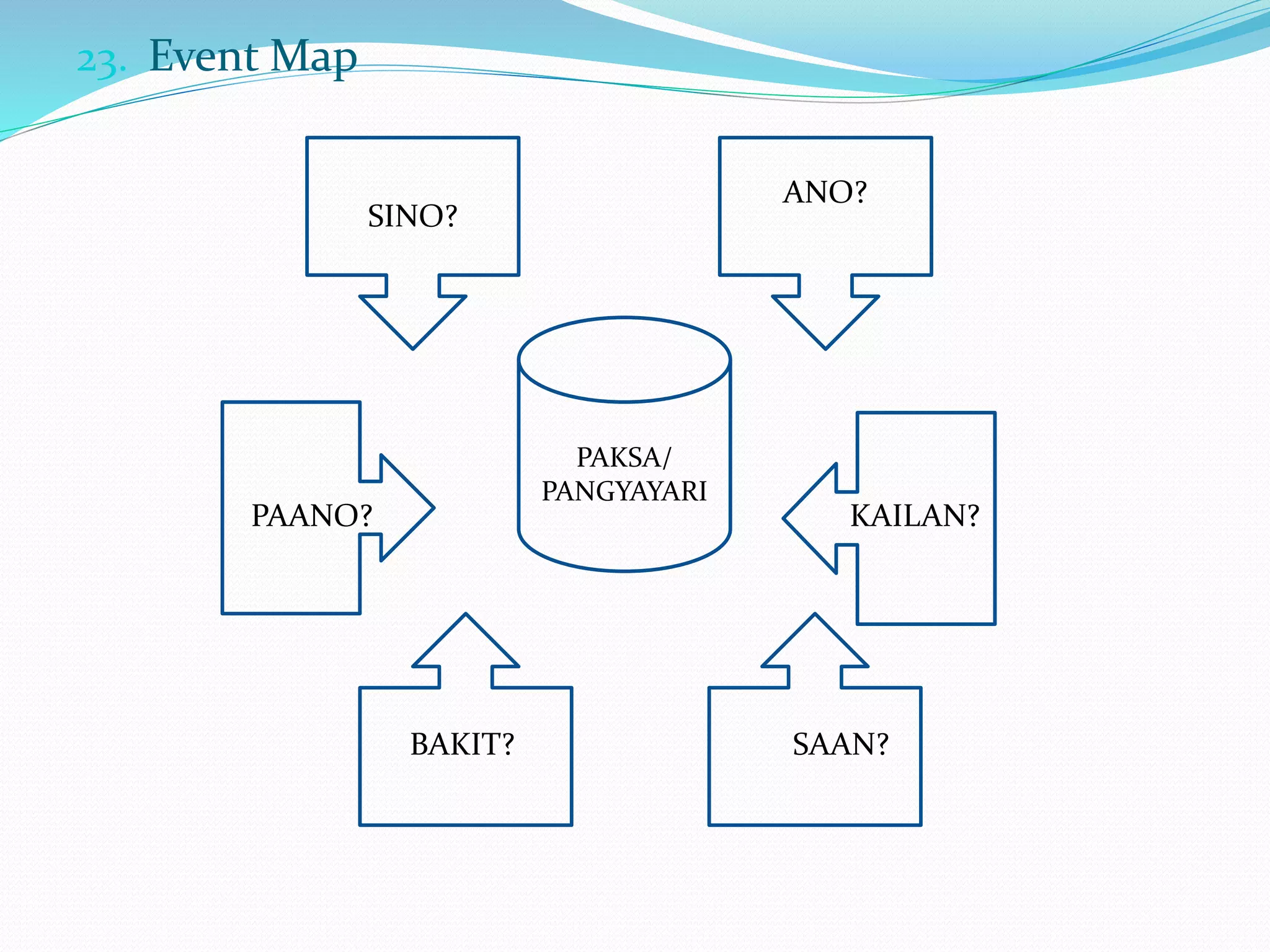 236347317-Ang-Mga-Graphic-Organizer.pptx