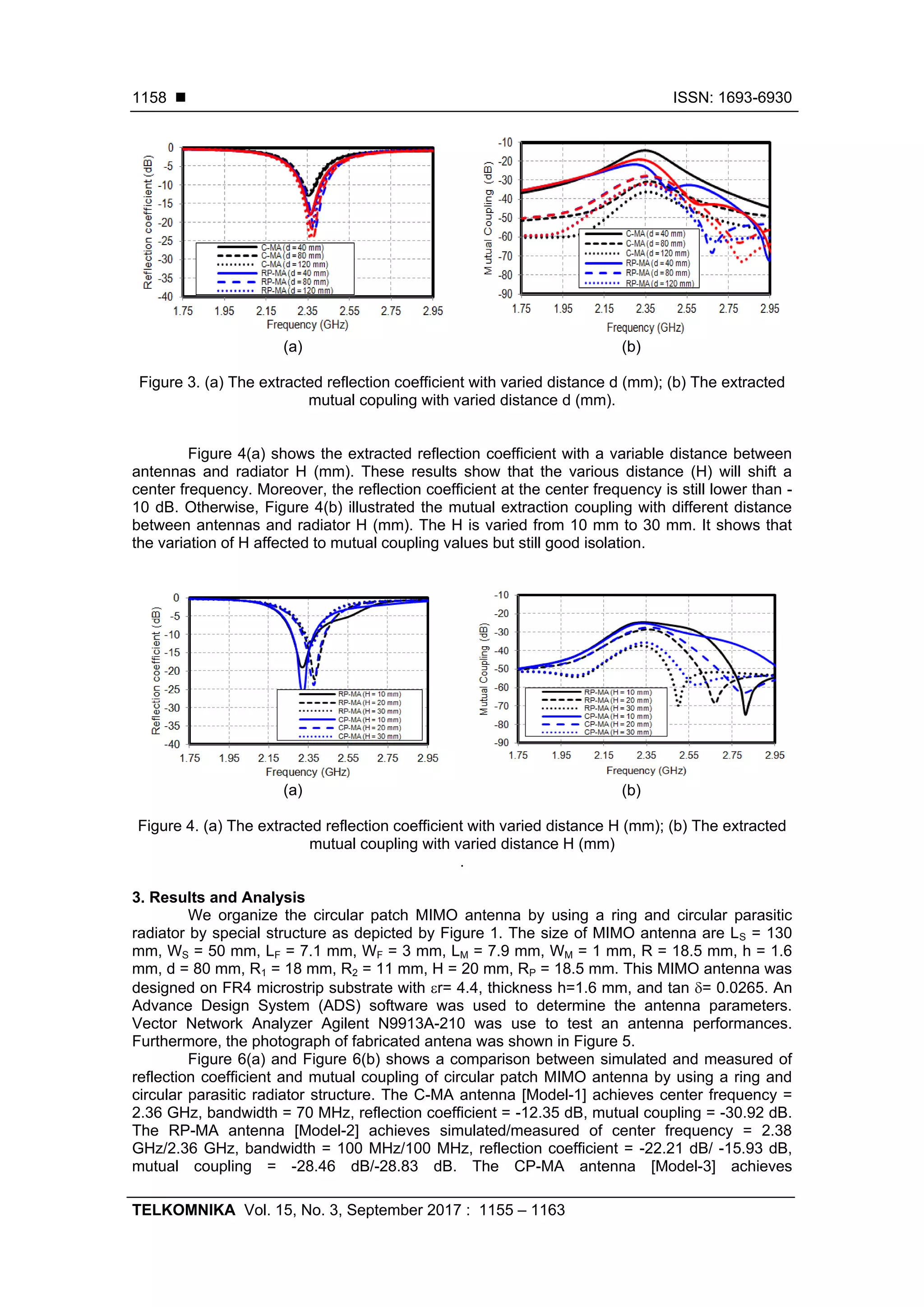  ISSN: 1693-6930
TELKOMNIKA Vol. 15, No. 3, September 2017 : 1155 – 1163
1158
(a) (b)
Figure 3. (a) The extracted reflection coefficient with varied distance d (mm); (b) The extracted
mutual copuling with varied distance d (mm).
Figure 4(a) shows the extracted reflection coefficient with a variable distance between
antennas and radiator H (mm). These results show that the various distance (H) will shift a
center frequency. Moreover, the reflection coefficient at the center frequency is still lower than -
10 dB. Otherwise, Figure 4(b) illustrated the mutual extraction coupling with different distance
between antennas and radiator H (mm). The H is varied from 10 mm to 30 mm. It shows that
the variation of H affected to mutual coupling values but still good isolation.
(a) (b)
Figure 4. (a) The extracted reflection coefficient with varied distance H (mm); (b) The extracted
mutual coupling with varied distance H (mm)
.
3. Results and Analysis
We organize the circular patch MIMO antenna by using a ring and circular parasitic
radiator by special structure as depicted by Figure 1. The size of MIMO antenna are LS = 130
mm, WS = 50 mm, LF = 7.1 mm, WF = 3 mm, LM = 7.9 mm, WM = 1 mm, R = 18.5 mm, h = 1.6
mm, d = 80 mm, R1 = 18 mm, R2 = 11 mm, H = 20 mm, RP = 18.5 mm. This MIMO antenna was
designed on FR4 microstrip substrate with r= 4.4, thickness h=1.6 mm, and tan = 0.0265. An
Advance Design System (ADS) software was used to determine the antenna parameters.
Vector Network Analyzer Agilent N9913A-210 was use to test an antenna performances.
Furthermore, the photograph of fabricated antena was shown in Figure 5.
Figure 6(a) and Figure 6(b) shows a comparison between simulated and measured of
reflection coefficient and mutual coupling of circular patch MIMO antenna by using a ring and
circular parasitic radiator structure. The C-MA antenna [Model-1] achieves center frequency =
2.36 GHz, bandwidth = 70 MHz, reflection coefficient = -12.35 dB, mutual coupling = -30.92 dB.
The RP-MA antenna [Model-2] achieves simulated/measured of center frequency = 2.38
GHz/2.36 GHz, bandwidth = 100 MHz/100 MHz, reflection coefficient = -22.21 dB/ -15.93 dB,
mutual coupling = -28.46 dB/-28.83 dB. The CP-MA antenna [Model-3] achieves
 
