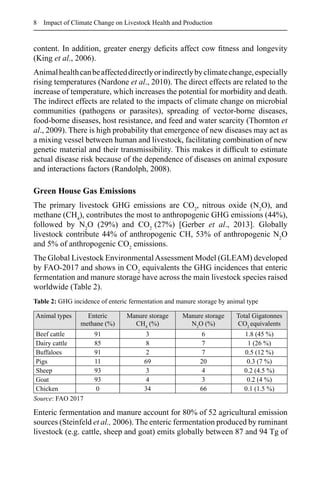 Impact Of Climate Change On Livestock Health And Production Gangadhar ...