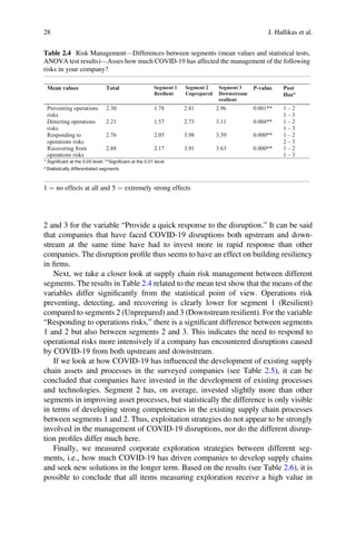 Supply Chain Resilience Reconceptualizing Risk Management In A ...